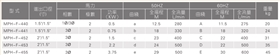 MPH耐腐蝕磁力泵廠家參數(shù)