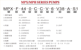 塑料耐腐蝕磁力泵廠家 MPH型號(hào)說(shuō)明