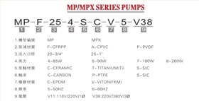 MP耐腐蝕磁力泵型號(hào)說明