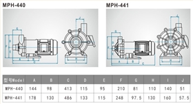 MPH耐腐蝕磁力泵結(jié)構(gòu)圖