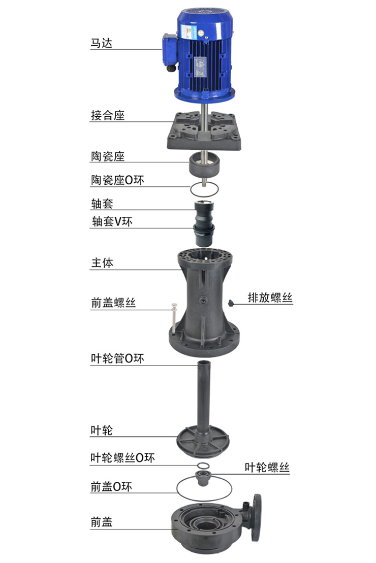 1KD立式泵拆分圖