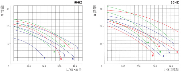 國(guó)寶KPT立式泵_14