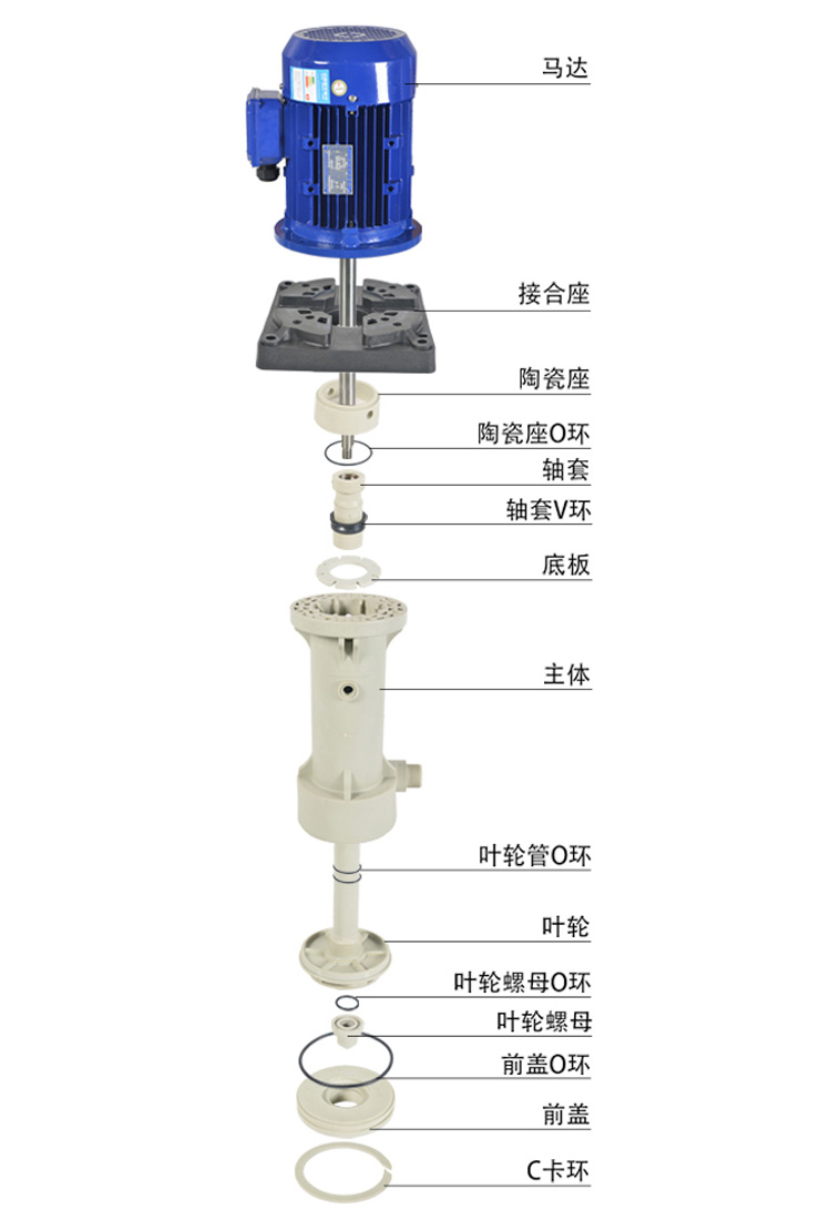 國(guó)寶KP立式泵_15