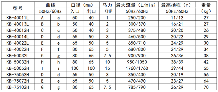 耐腐蝕防爆泵型號(hào)-2過(guò)濾機(jī)有限公司