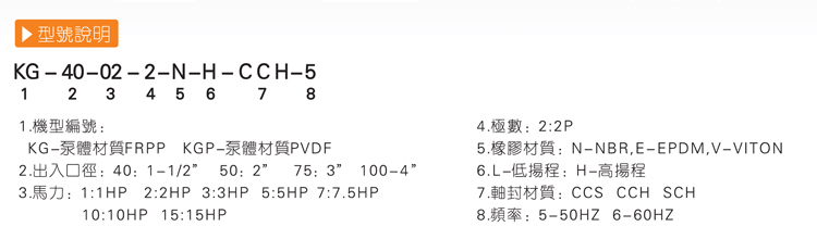 KG耐腐蝕化工泵型號(hào)說(shuō)明