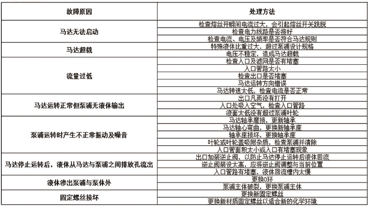 KD耐腐蝕立式泵故障排除